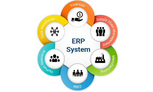 Enterprise Resource Planing Development and Integration